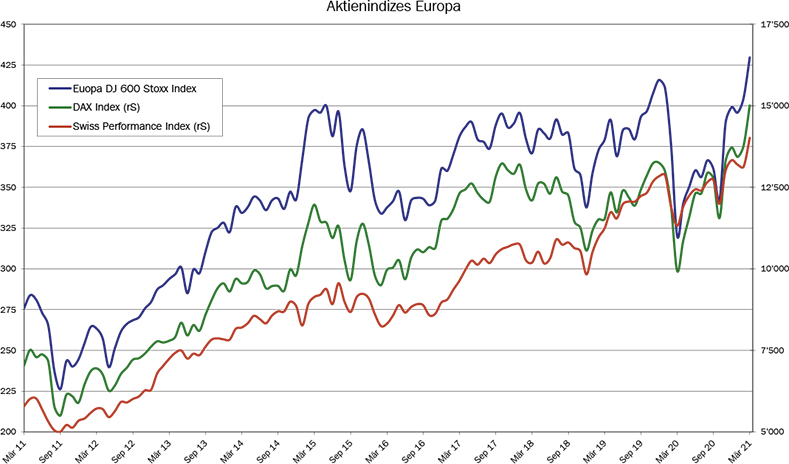 10_Grafik_Maerz_2021_de_WEB